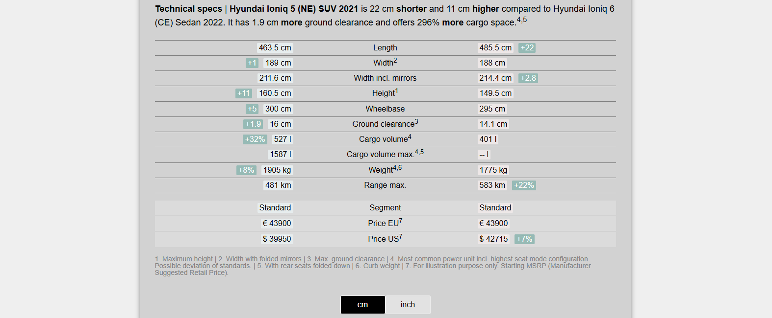 자동차 사이즈 비교 사이트 사용법 이미지5