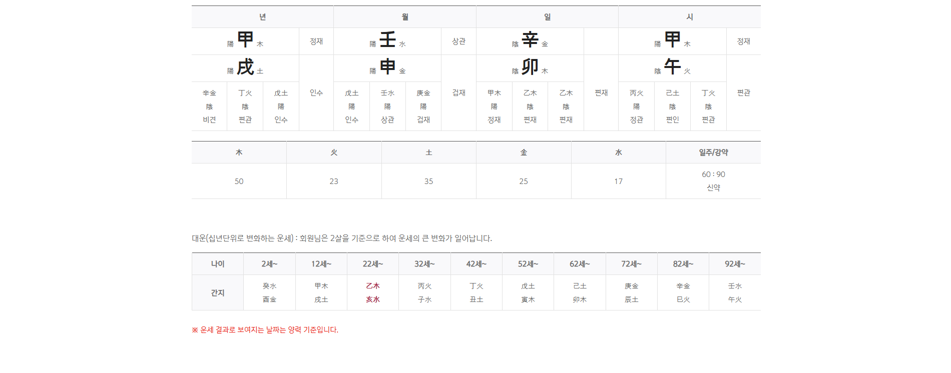 2025 신한생명 무료운세 이용방법 이미지2