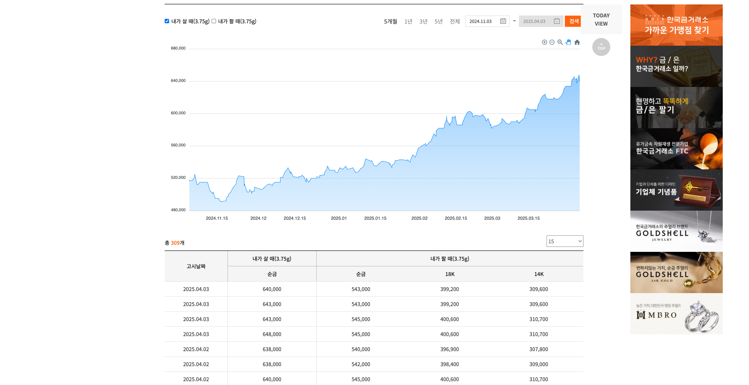 2025년 금 시세 조회방법 이미지2